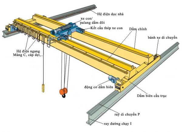 Kinh nghiệm mua cong truc chất lượng tốt, giá rẻ