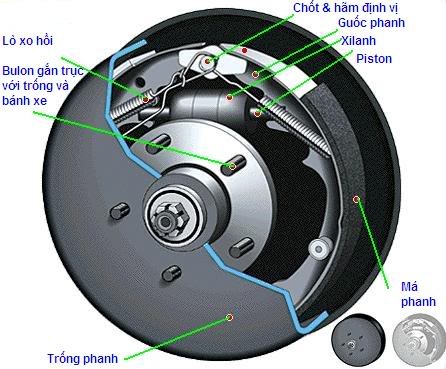 Phân loại các loại phanh của cầu trục